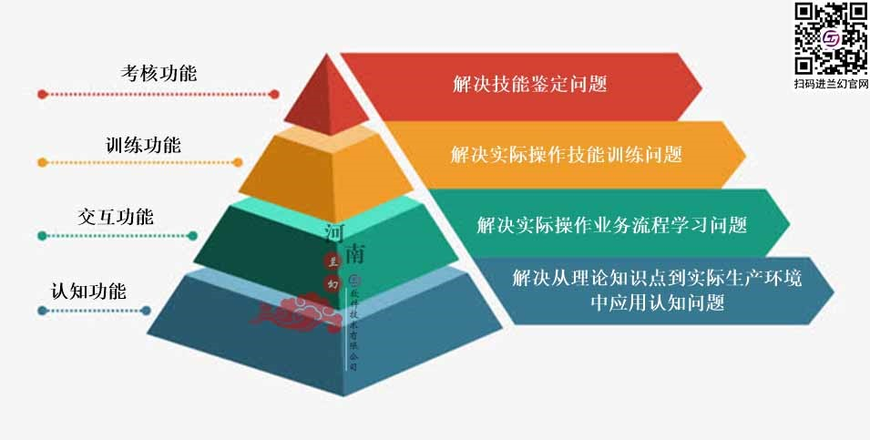 三維仿真軟件和虛擬仿真實(shí)訓(xùn)且看河南蘭幻是如何設(shè)計(jì)？