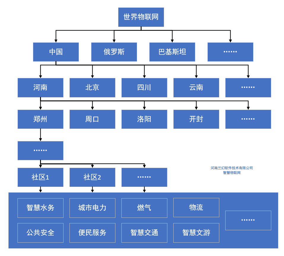 河南蘭幻：智慧物聯(lián)網(wǎng)，讓生活擁有更多可能性