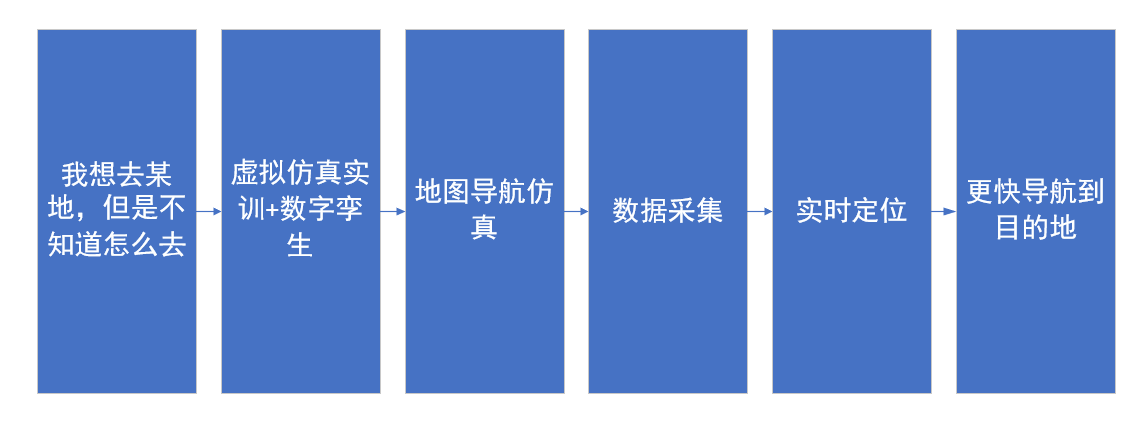 河南蘭幻虛擬仿真實訓開發(fā)持續(xù)升級中！